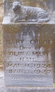Nail, Mary Chloe
